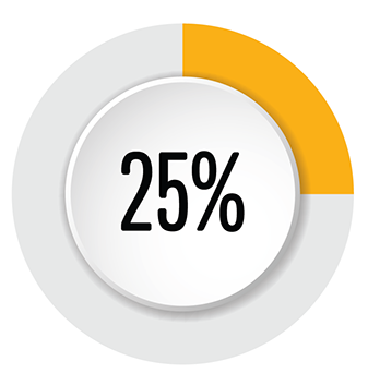 25%