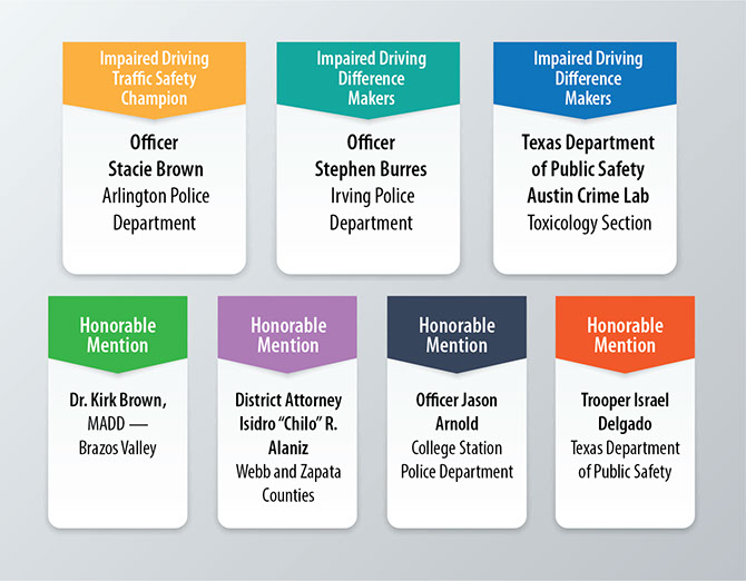 Impaired Driving Traffic Safety Champion,   Impaired Driving Difference Makers, and  Honorable Mentions.