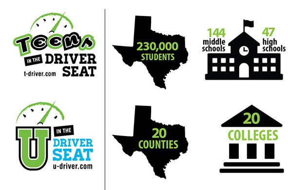 Teens in the Driver Seat: 230,000 students, 144 middle schools, and 47 high schools. U in the Driver seat: 20 counties and 20 colleges.